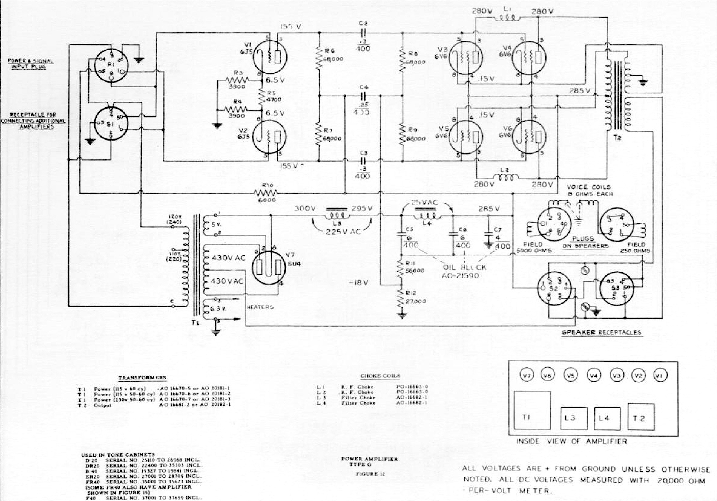 Adapting Hammond Tone