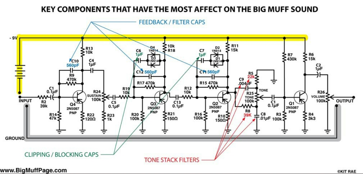 Big muff схема