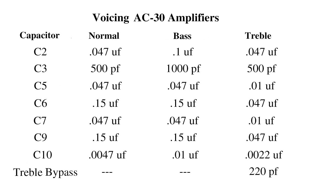 Click image for larger version  Name:	Voicing Vox AC-30.jpg Views:	1 Size:	103.2 KB ID:	869985