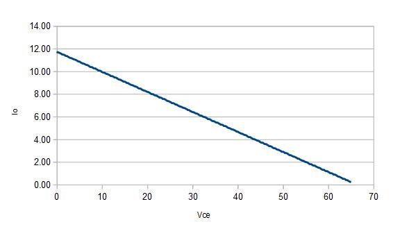 Click image for larger version  Name:	Io Vs Vce.JPG Views:	0 Size:	13.4 KB ID:	914350