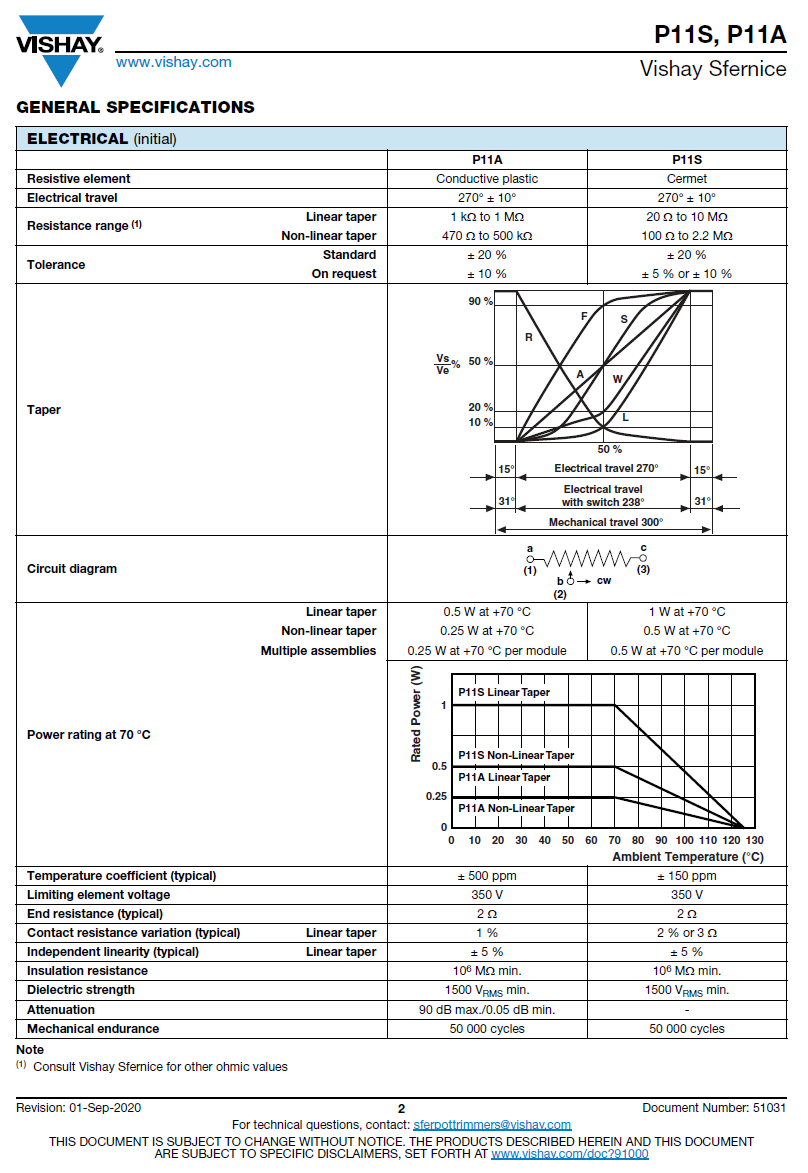 Click image for larger version  Name:	Vishay Potentiometer taper.png Views:	0 Size:	154.9 KB ID:	916047