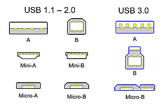 Click image for larger version  Name:	USB types.png Views:	0 Size:	30.6 KB ID:	937824