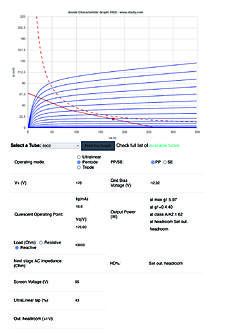 Click image for larger version  Name:	5902 Output Stage 10k loadline.jpg Views:	0 Size:	518.2 KB ID:	958989