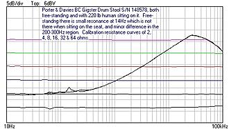 Click image for larger version

Name:	Porter &amp; Davies Gigster SN 148578 Impedance Plot.jpg
Views:	178
Size:	58.9 KB
ID:	966395