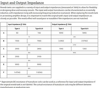 Click image for larger version

Name:	Tank Data Table.jpg
Views:	247
Size:	94.1 KB
ID:	970373