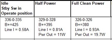 Click image for larger version

Name:	Deluxe Reverb B+ vs. Voltage &amp; Power.jpg
Views:	279
Size:	17.1 KB
ID:	990590