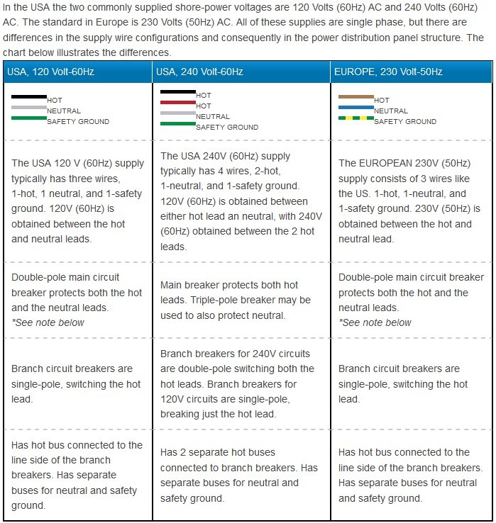 Click image for larger version

Name:	Line Power Wiring, US vs. European.jpg
Views:	179
Size:	158.7 KB
ID:	990714