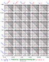 Click image for larger version

Name:	Frequency-ReactanceChart.gif
Views:	1014
Size:	86.7 KB
ID:	815240