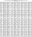 Click image for larger version

Name:	Cap-Resistor table from Mission Amps.gif
Views:	11993
Size:	60.7 KB
ID:	815241