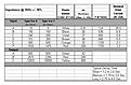 Click image for larger version

Name:	Accutronics imp chart.jpg
Views:	1487
Size:	49.4 KB
ID:	815593