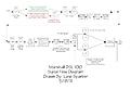 Click image for larger version

Name:	DSL100FlowChart5911.jpg
Views:	981
Size:	75.6 KB
ID:	835020