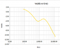 Click image for larger version

Name:	Optimum_Preamp_Frequency_Response_plot.png
Views:	277
Size:	8.6 KB
ID:	848562