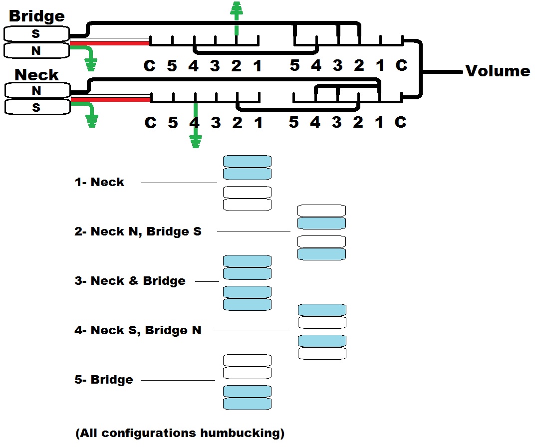 Wiring Diagram 2 Humbucker Superswitch from music-electronics-forum.com